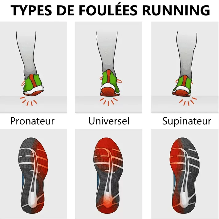 types de foulées running
dessin
soins rando survie