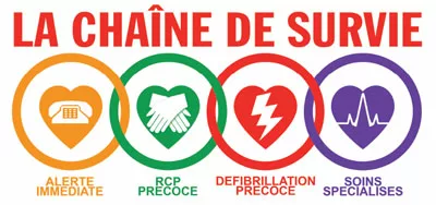 Chaîne de survie